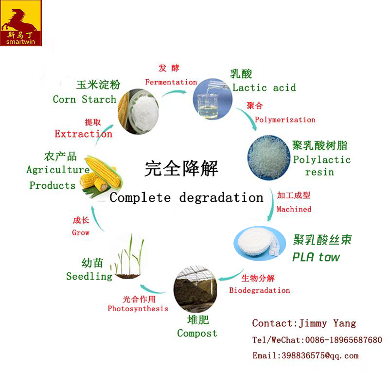 PLA tow for cigarette PLA tow for cigarette